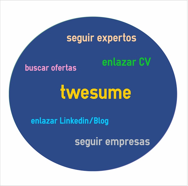 Encuentra trabajo con twitter